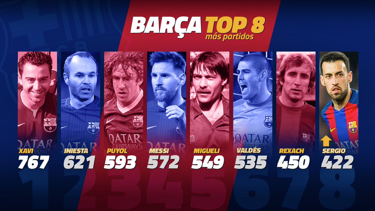 Jugadores del barcelona con mas partidos