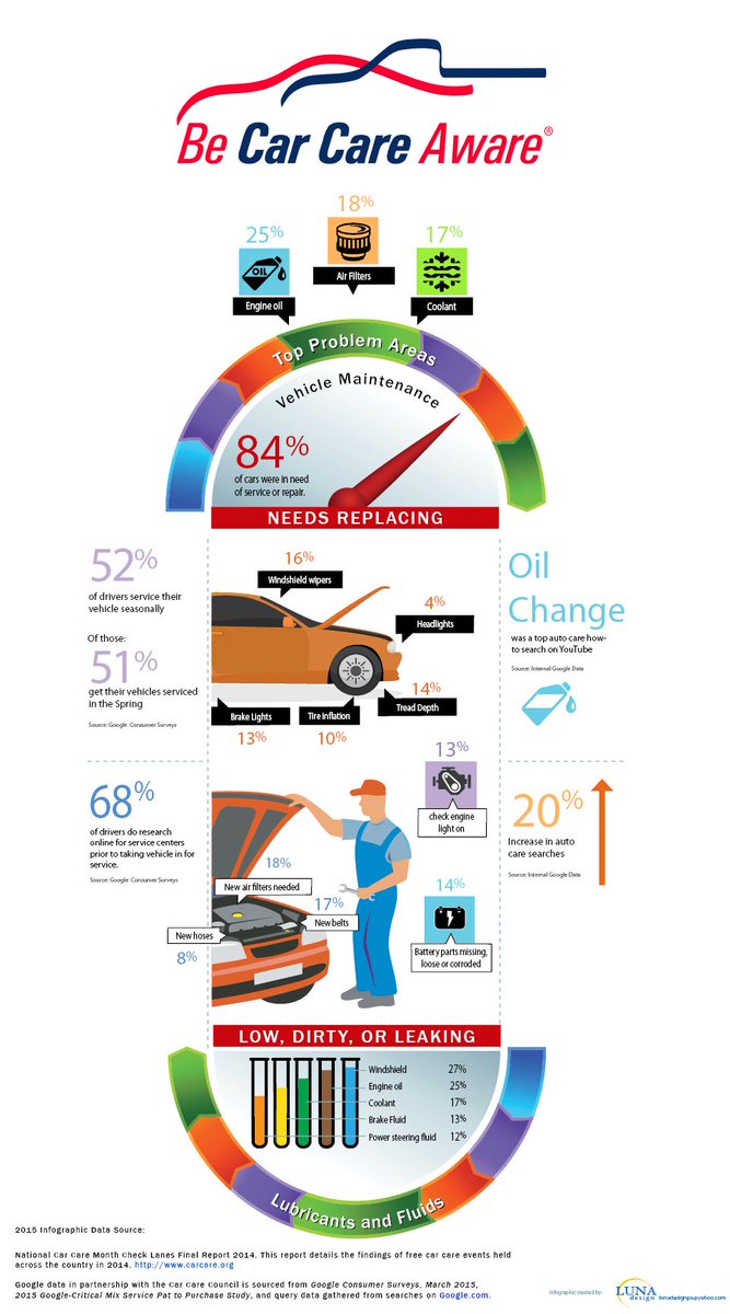 CarCareCouncil tweet picture