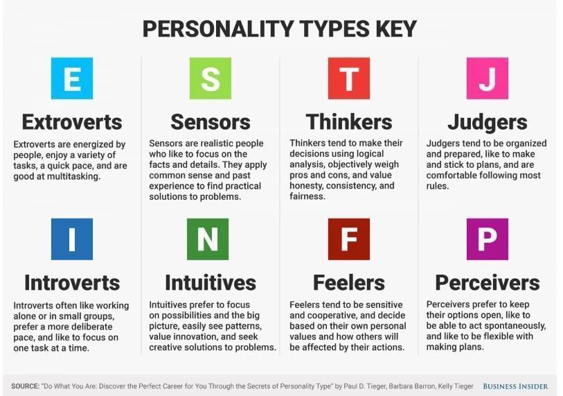wef's tweet image. The best jobs for your personality type wef.ch/2ne6JXp #leadership
