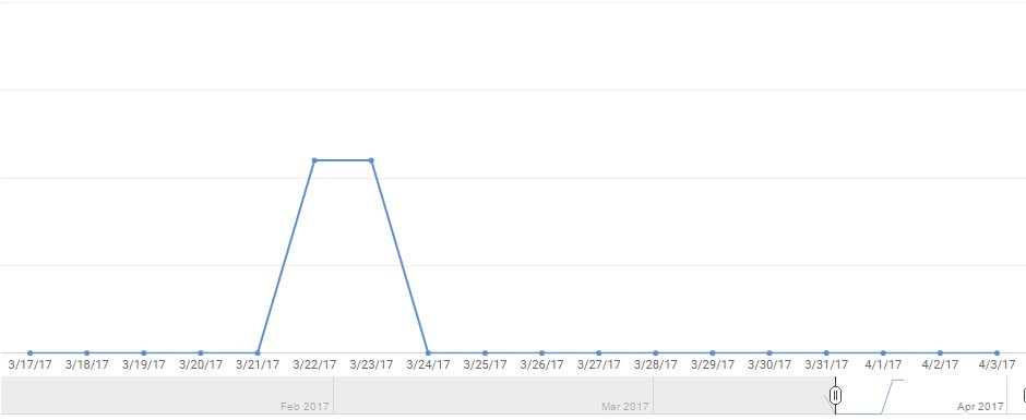 TopVinesChannel's tweet image. 