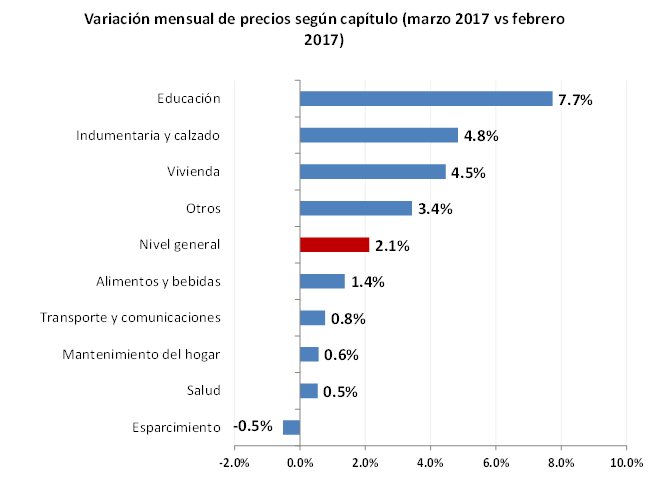Ver imagen en Twitter