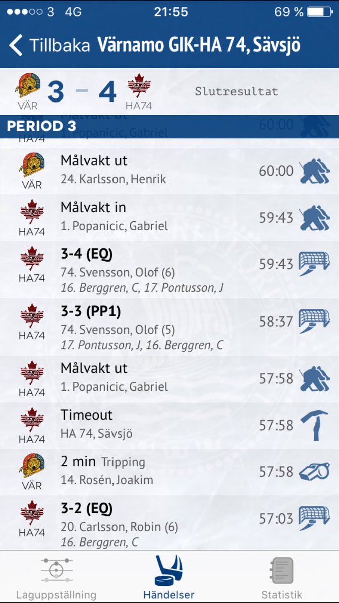 Sjukaste jag varit med om i hela mitt liv!! Vilken jävla gäng 🚨🚨🚨<a href="/ha74tv_ha74/">HA74</a>
