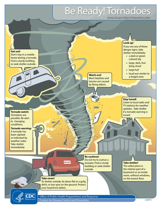 smyrna_cars's tweet image. Severe weather is predicted to strike again! Stay informed and safe. 
#WeatherTips #WidsomWednesday #TornadoTips