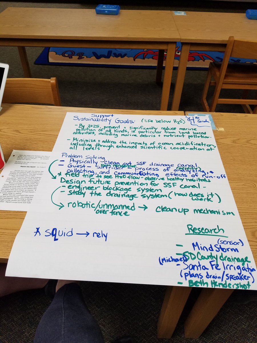 stephanieferris's tweet image. #sbsdssf working on PBLs for ocean week!Bringing in relevant and real-world issues for our #sbsdedu students focused on UNsustainable goals!
