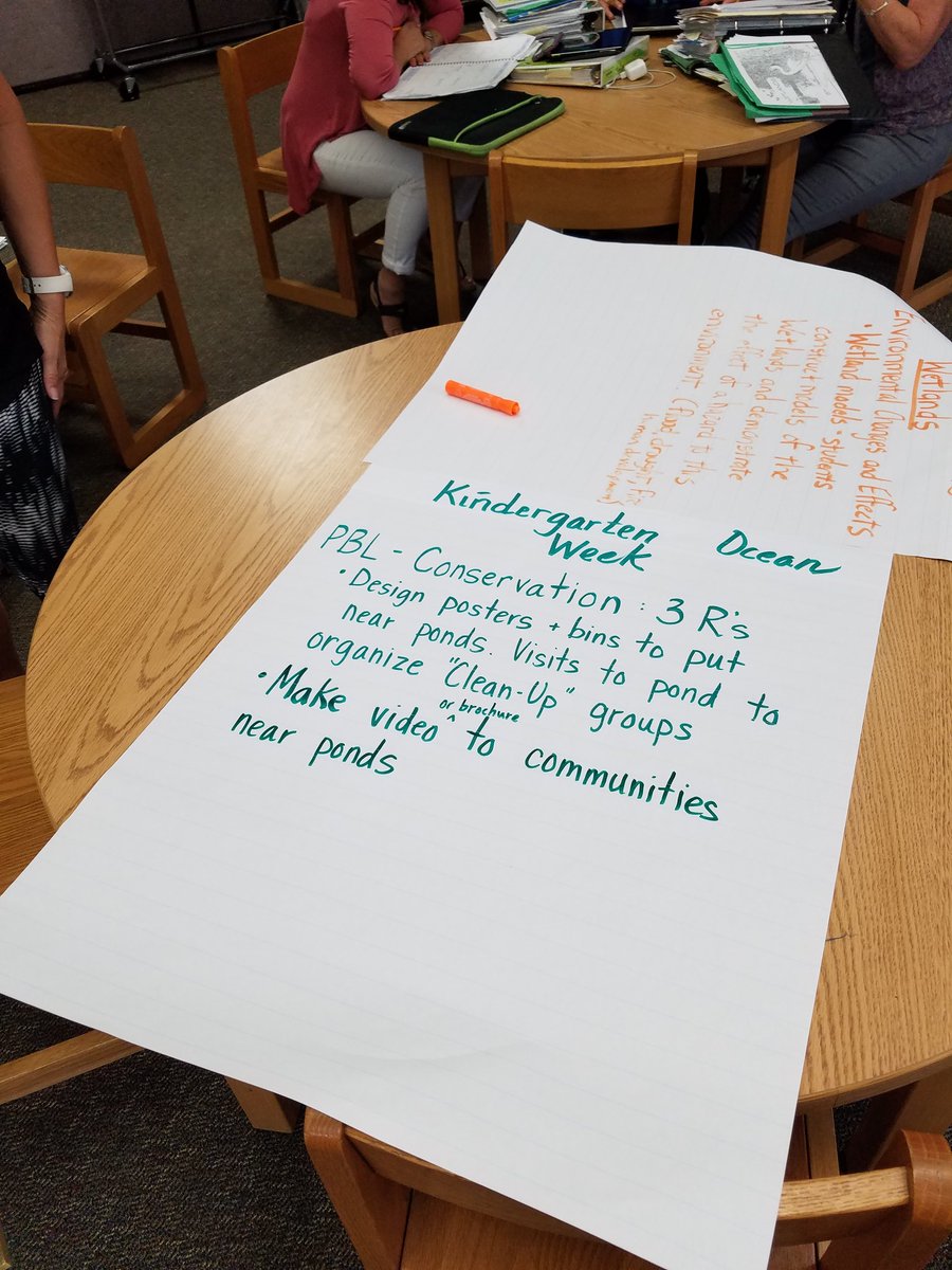stephanieferris's tweet image. #sbsdssf working on PBLs for ocean week!Bringing in relevant and real-world issues for our #sbsdedu students focused on UNsustainable goals!
