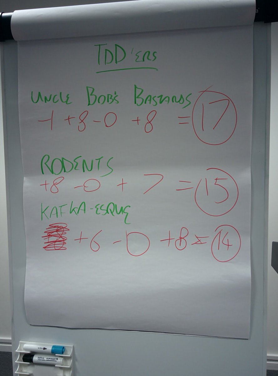 Adam Pridmore (@adampridmore) on Twitter photo The results are in - in Coding Deathmatch! - Hack vs TDD. Just hack it wins. So tomorrow I'll be deleting tests...<a href="/LeedsCodeDojo/">Leeds Code Dojo</a> #deathmatch The results are in - in Coding Deathmatch! - Hack vs TDD. Just hack it wins. So tomorrow I'll be deleting tests...<a href="/LeedsCodeDojo/">Leeds Code Dojo</a> #deathmatch
