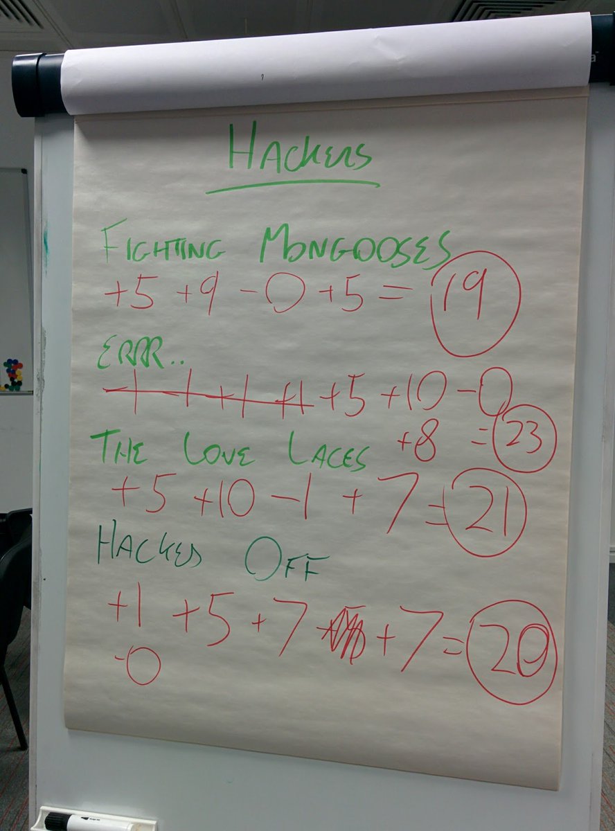 AdamPridmore's tweet image. The results are in - in Coding Deathmatch! - Hack vs TDD. Just hack it wins. So tomorrow I&apos;ll be deleting tests...@LeedsCodeDojo #deathmatch