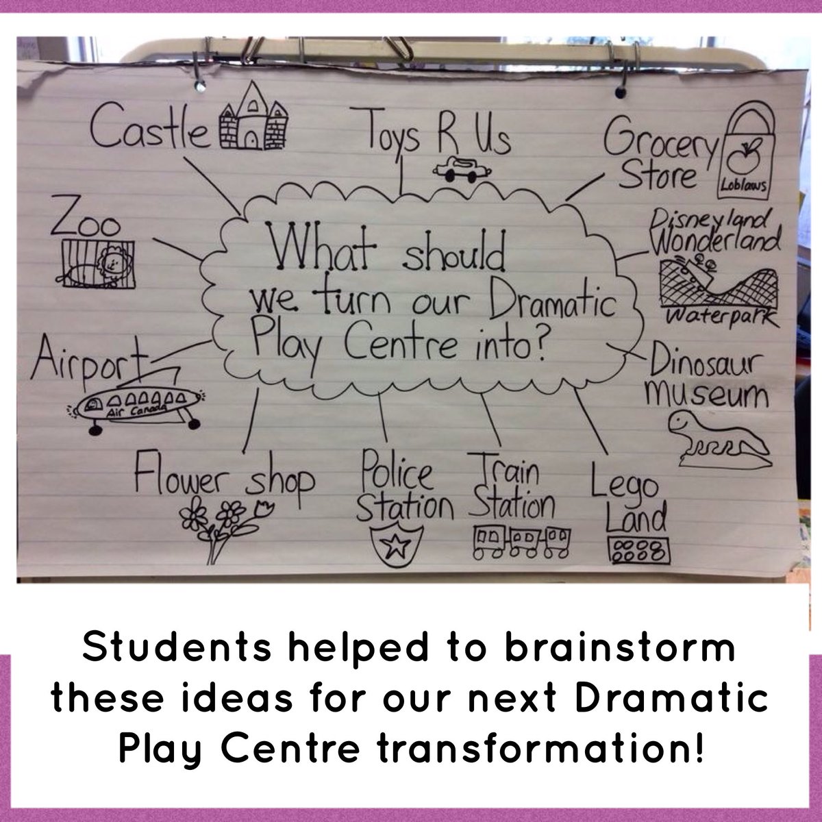 fdkparkview130's tweet photo. What will we transform our Dramatic Play Centre into next? π€π€π€ #FDK #studentvoice #DramaticPlayCentre #sociodramaticplay #byebyedroffice https://t.co/jFD3idQY7p