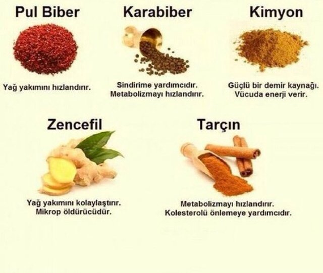 Sağlıklı beslenmede;Metabolizmayı hızlandıran,yağ yakan,kilo vermeye yardımcı baharatları hayatınızdan eksik etmeyin