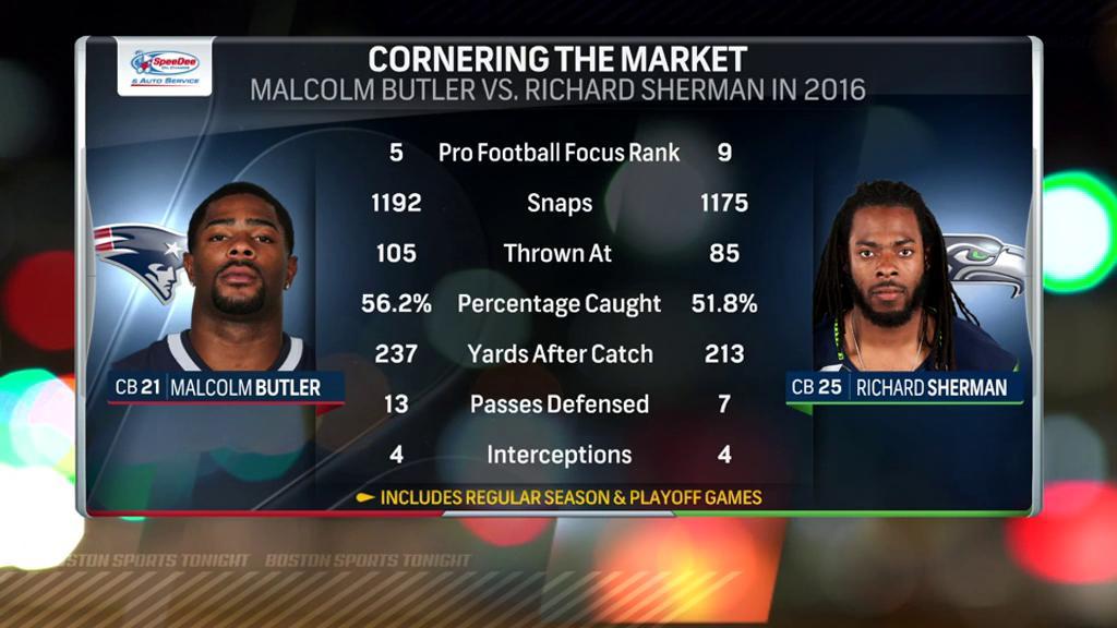 NBCSBoston's tweet photo. Should the #Patriots pursue Richard Sherman? #CSNstats https://t.co/p3MKOVNmfU