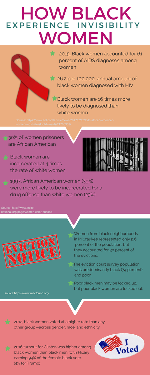 Dr_JZ's tweet photo. How Black women experience invisibility. #Blackwomen https://t.co/KKiHzBddUK