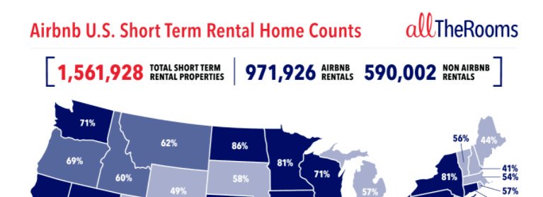 #ShortTermRental Data for USA – ln.is/AllTheRooms.co… ln.is/learnairbnb.co… via <a href="/LearnAirbnb/">~LearnAirbnb.com~</a>
