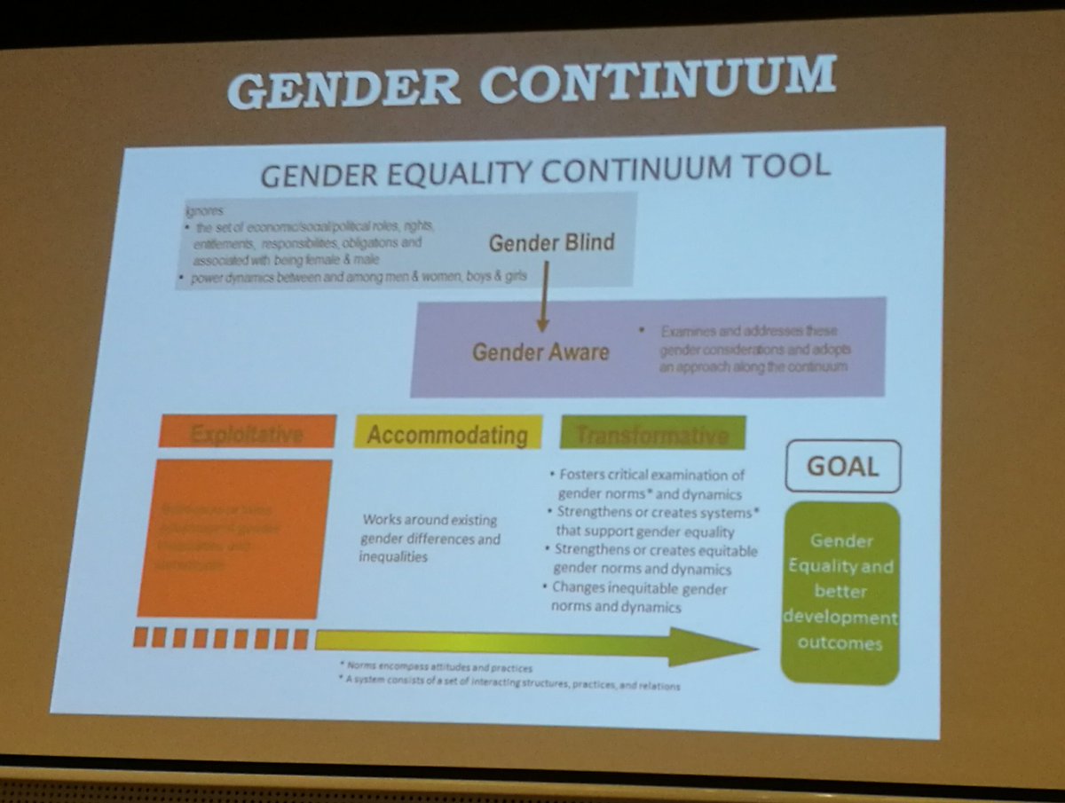 .<a href="/Littlerang7/">Rangi De Silva</a> asks: Where does your organisation sit on the #genderequity continuum?
<a href="/womeninGH/">Women In Global Health</a> #WCPH2017 <a href="/FranklinWomen/">Franklin Women</a> @WomenSciAUST