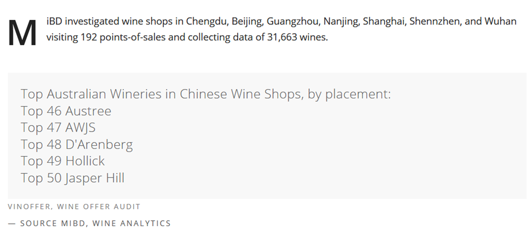 Wine_Analytics's tweet photo. Top 46-50 #aussie wineries in #China #wine shops: #austree, #AWJS, @darenbergwine, @hollickwines, @JasperHillWines https://t.co/WIJVcf5PIa https://t.co/VUvCQBgiUq