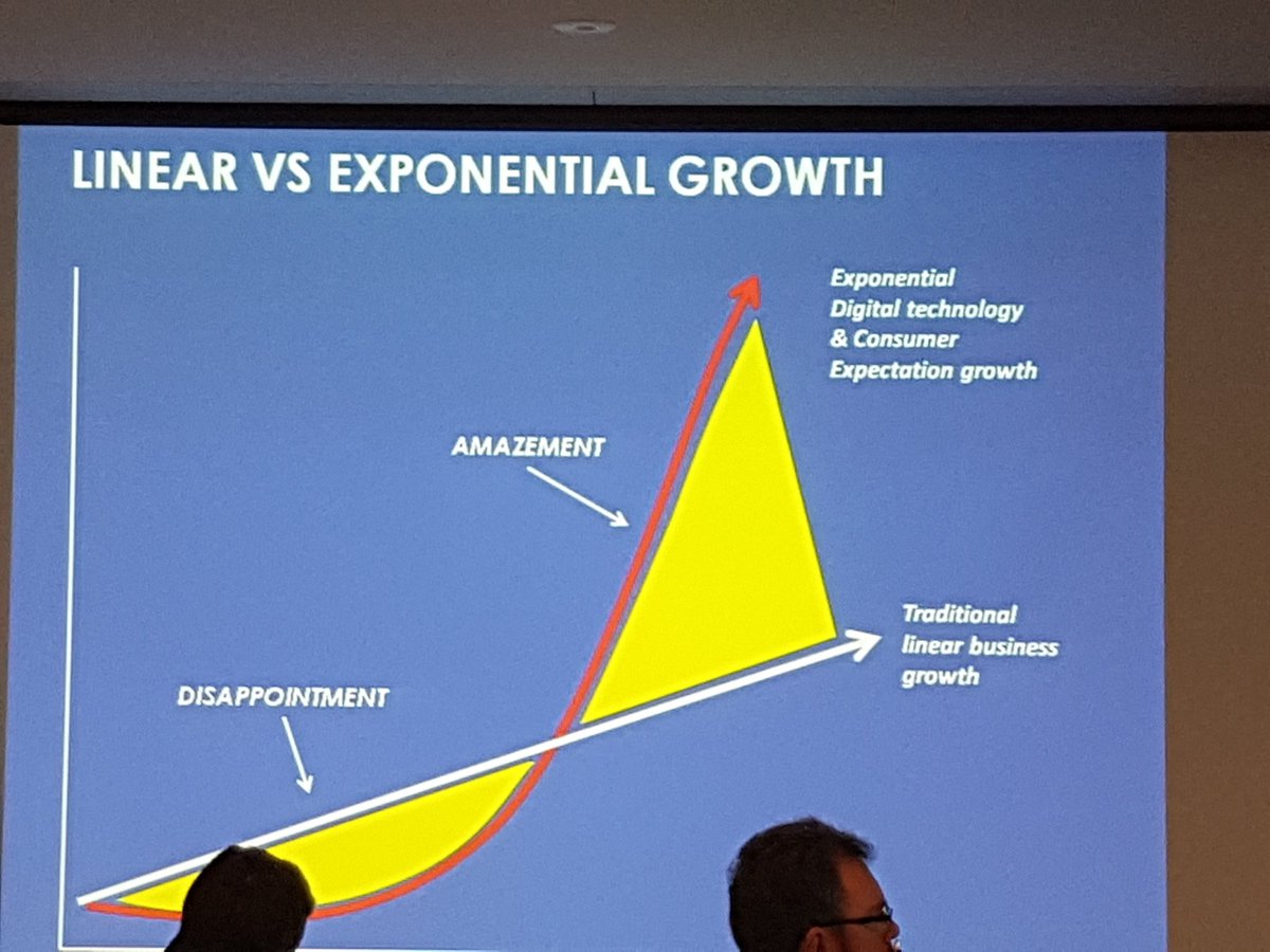JaneyB4's tweet photo. Kaila Colhen challenging us @ASBBank Rural Corporate Conference about exponential growth and the rate of change #ASBRural https://t.co/JSlf2kjOOP