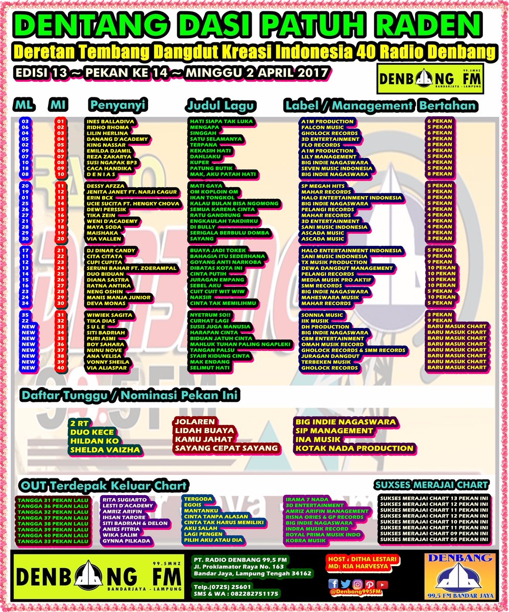 #DENTANGDASI40 Eps 13

23.@cupicupita_
24.<a href="/serunibaharOk/">seruni bahar</a> &amp; <a href="/zoerampal1/">zoerampal</a>
25.<a href="/duobiduan/">DUO BIDUAN OFFICIAL</a>
26.<a href="/dianasastra_78/">Diana Sastra</a>
27.<a href="/RatnaAntika1/">Ratna Antika</a>
28.<a href="/nengoshin12/">Neng Oshin</a>
