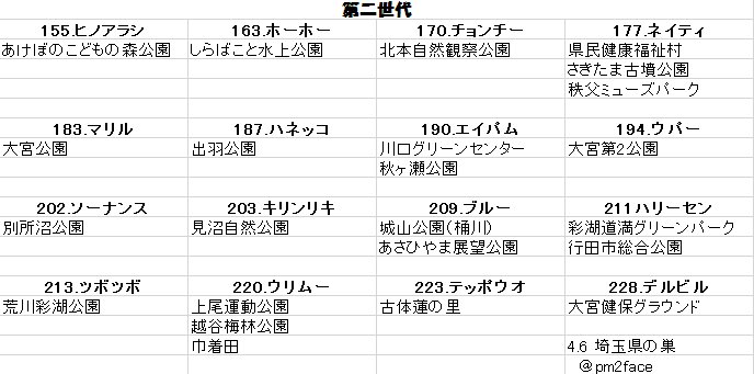 埼玉ポケモン情報 Twitter 埼玉ポケモン情報 Twitter