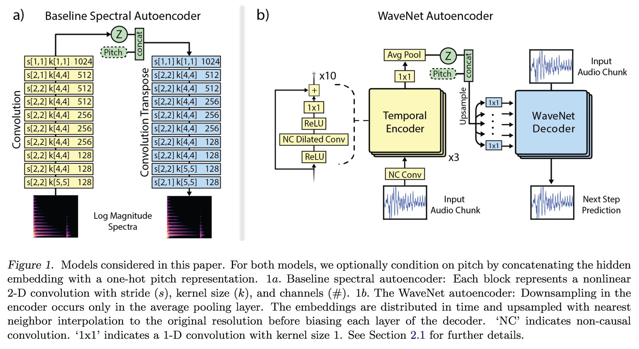 Alex J. Champandard on Twitter: 