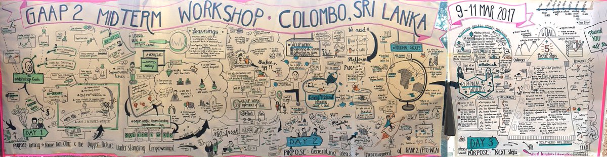 WINGSifpri's tweet photo. Follow the progress on the women's empowerment index by reading about the recent workshop in Colombo, Sri Lanka https://t.co/XXNI5eOwib https://t.co/qyLKcVGIxH