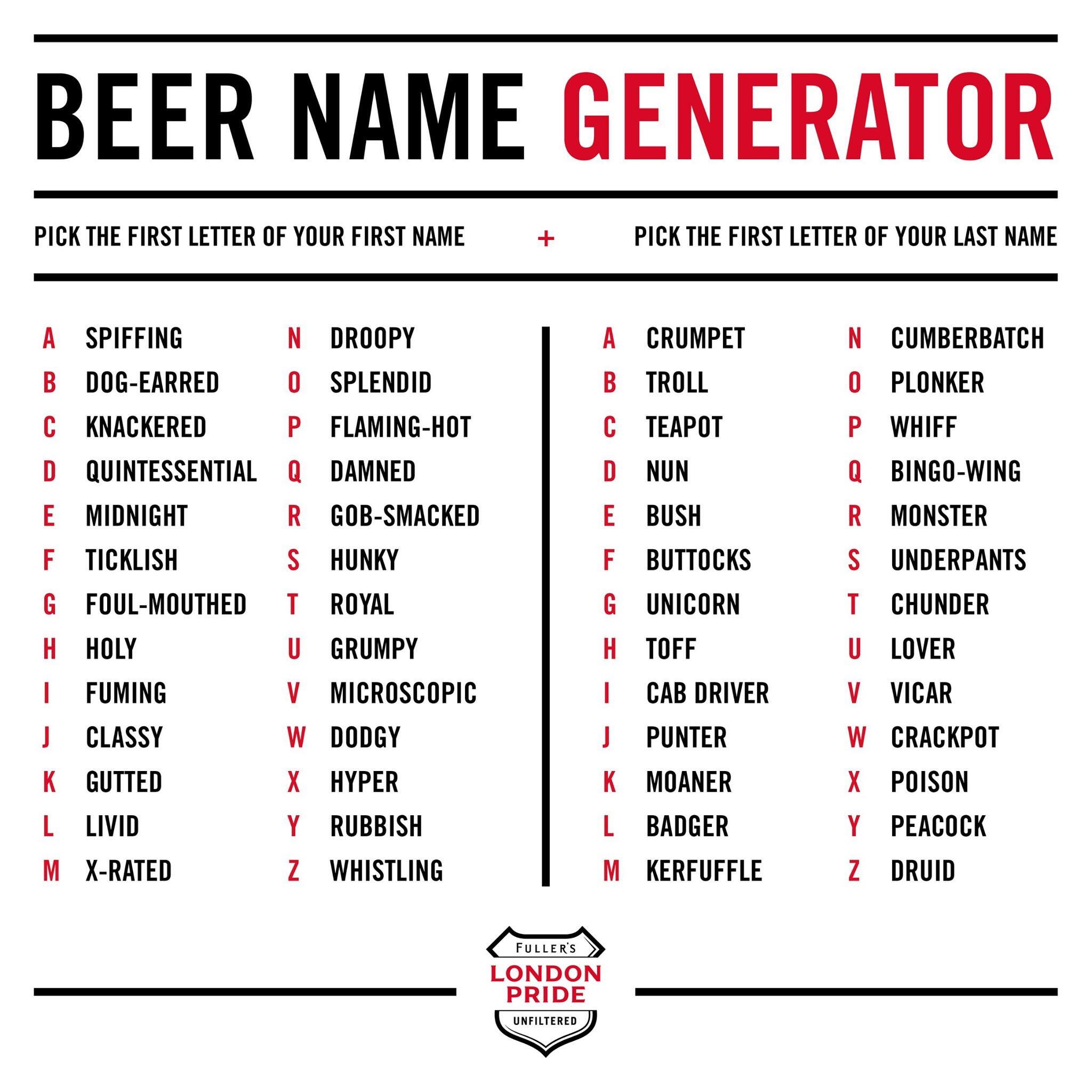 The Blue Boat On Twitter Dog Eared Troll What S Yours Beer Londonprideunfiltered Fullers - roblox troll name generator