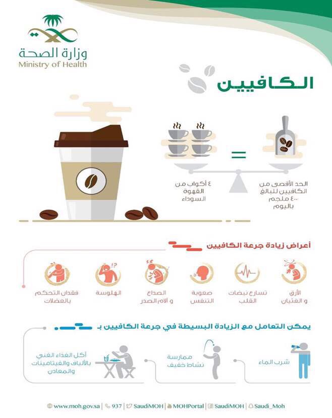 نسبة الكافيين في بعض المشروبات