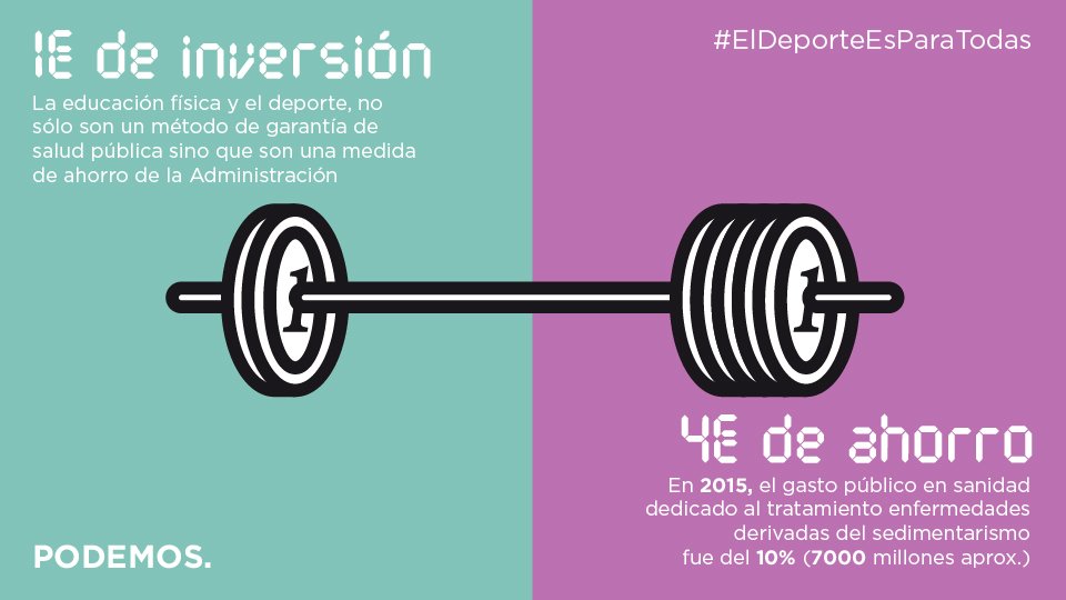 PODEMOS's tweet photo. #ElDeporteEsParaTodas y debemos invertir para garantizarlo. Cada euro de inversión en deporte se traducen en 3 o 4€ ahorrados en Sanidad💰👌. https://t.co/rKJZLIzZ6N
