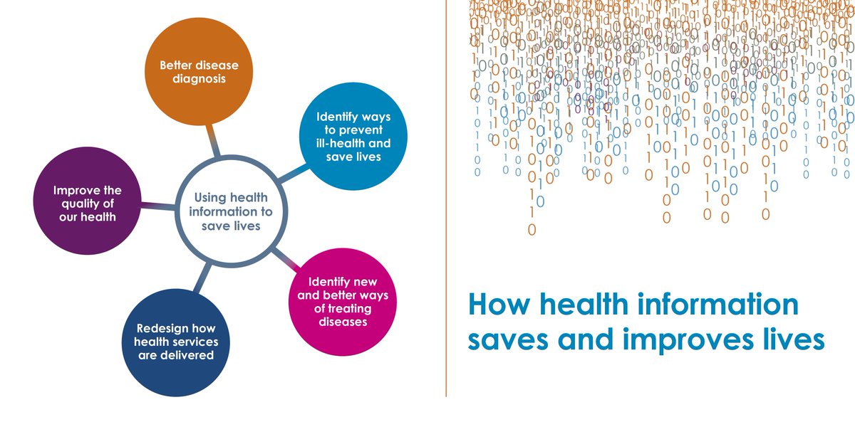 Check out how research using health information is saving & improving patients' lives goo.gl/2fG7N5 #DataSavesLives #UPDlaunch