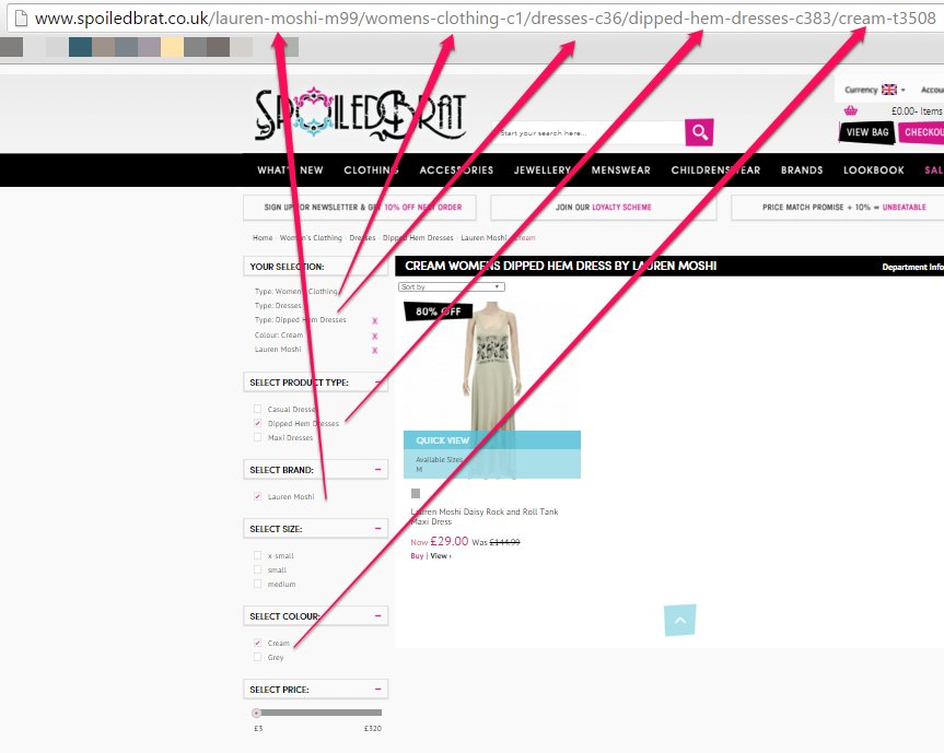 marianosirena's tweet photo. #Ecommerce SEO: 116% Increase in Search Traffic &amp;amp; #Google Penalty Recovery [2 case studies] … https://t.co/gQZEBNO2dH