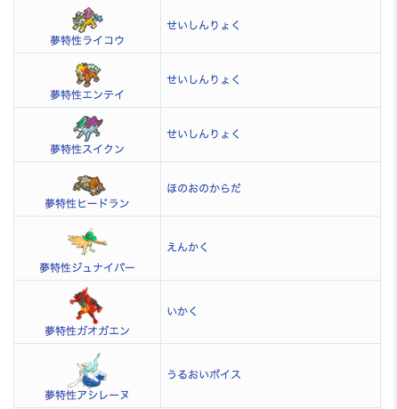 ポケモンアルセウス攻略 Game8公式 在 Twitter 上 未解禁のポケモンと道具の一覧を作りました まだ解禁されていない夢特性のポケモンやメガストーンが沢山ありますね 画像は一部です ポケモンサンムーン 未解禁のポケモン 道具まとめ T Co