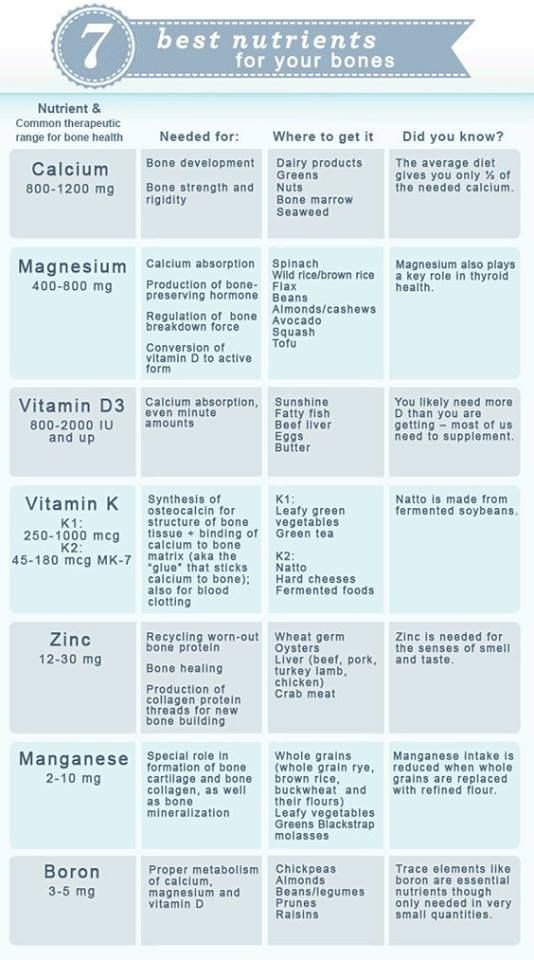 DrNaveenThiyagu's tweet photo. Eating healthy diet is a form of self respect #bones #nutritiousdiet #strongbones #food #avoidjunkfoods #fitness #classiquephysique https://t.co/OVe36QaUlc