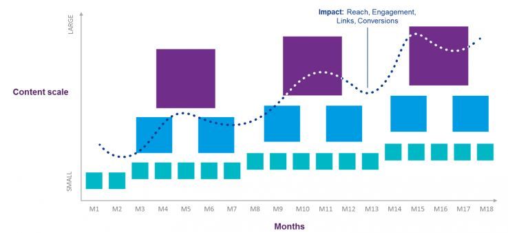 NicolasDru's tweet photo. Constant #Content: The Silver Bullet for Failing Content #Marketing  #strategy  https://t.co/w9P3MwpXyx https://t.co/HmADDRISiE