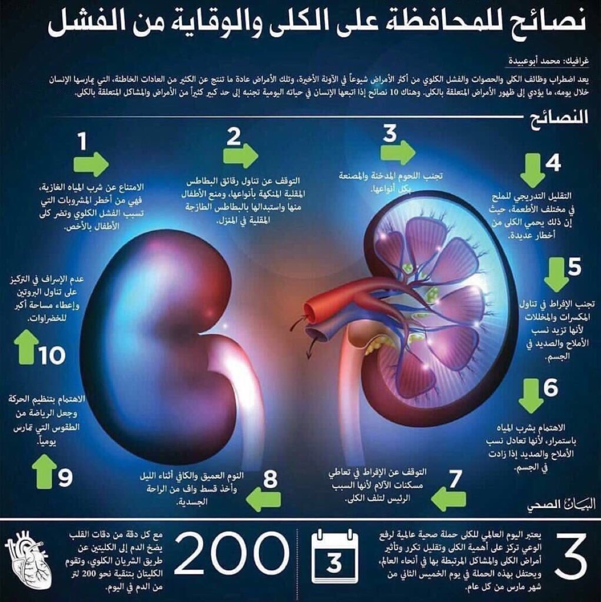 VitaminATcom's tweet photo. كيف تقي نفسك من الفشل الكلوي ؟ https://t.co/od4F1YQxtU