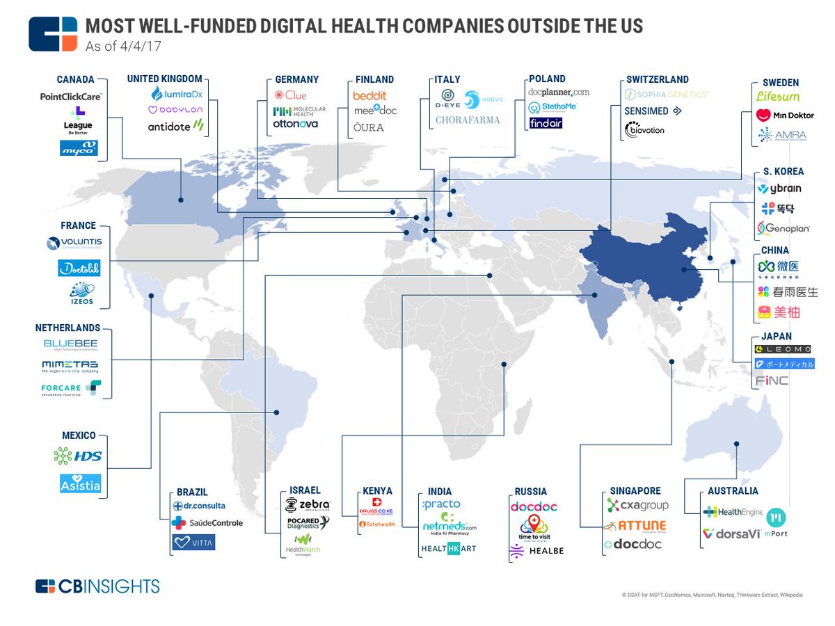 GiusyStanziola's tweet image. #Healthy Planet: Mapping #DigitalHealth #startups across the globe
also #Italy is well-represented #startup #VC

cbinsights.com/blog/digital-h…