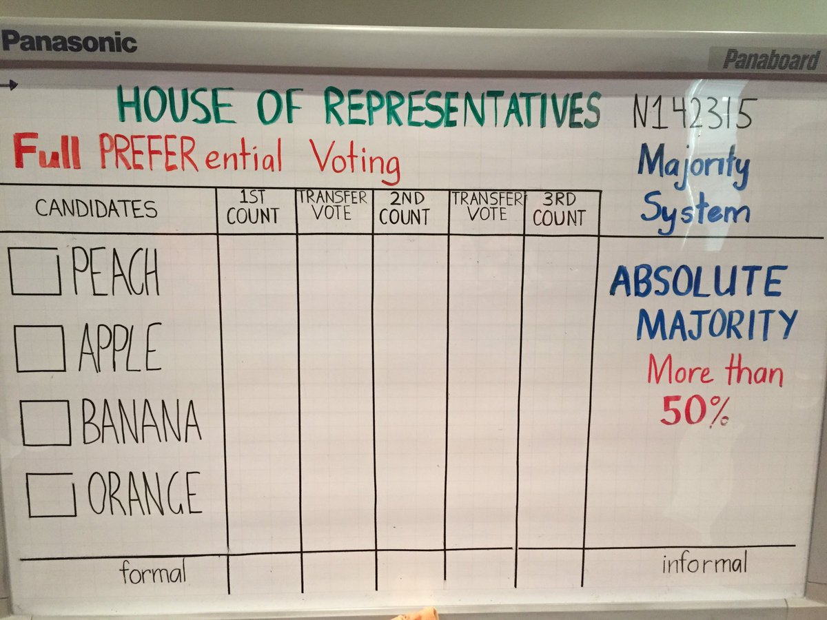 CorpusG6's tweet photo. @CorpusG6 the Australian Electoral Commission - Time to vote on your favourite fruit 🍉 https://t.co/LYdFzwYHZr