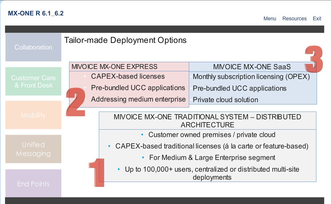 Mitel_CIS's tweet photo. #AbsorbTraining Обновленный бесплатный курс для #sales #MiVoice #MXONE release 6.2 - 2017 Sales Update https://t.co/Whtgy90qDN