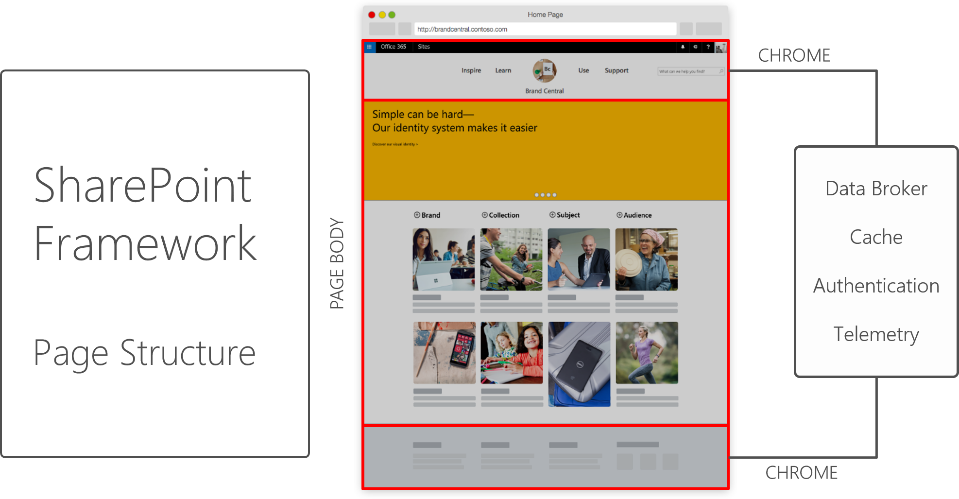 simondoy's tweet photo. Join us in Leeds for #Yorkshire #SharePoint User Group 2nd May #SharePoint Framework cc @MarkStokes @SPDoctor https://t.co/XgLHp2H4Ts #suguk https://t.co/IZgzikLsDh