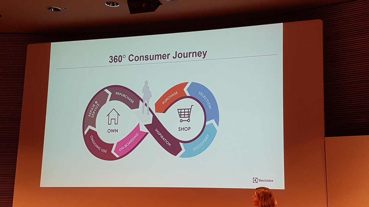 vuorikoski's tweet photo. Electroluxin 360 Customer journey. #scaled17 https://t.co/XzVPe9njug