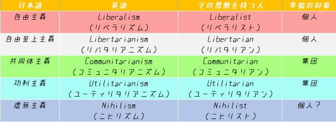 政治思想診断のtwitterイラスト検索結果 政治思想診断のtwitterイラスト検索結果