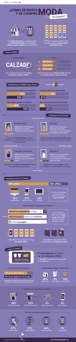 Cris_Mra's tweet photo. Cómo se busca y se compra moda en España #infografía vía @alfredovela https://t.co/pFfrsL62BQ https://t.co/Q9PBNFZ1FE