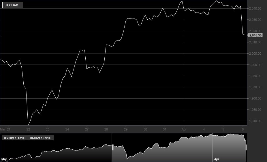 uk10y