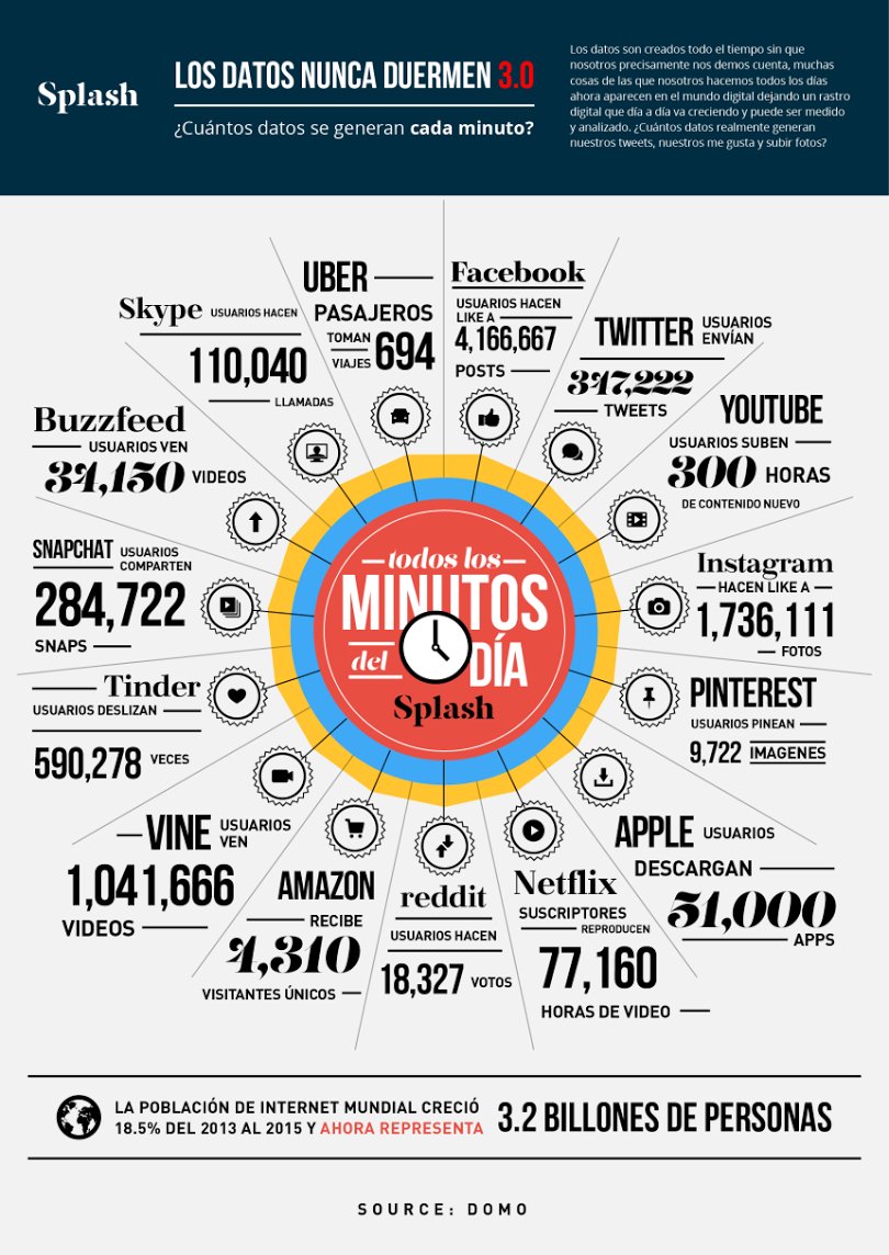 adveischool's tweet photo. Los Datos Nunca Duermen 3.0 https://t.co/q0cy9MBaNF