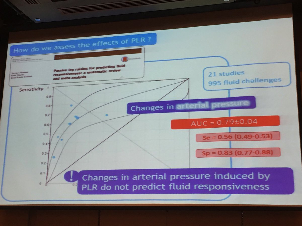 Fluid Academy (@fluid_academy) on Twitter photo Mandatory to assess effect passive leg raising = continuous cardiac output monitoring availability #ECCC <a href="/prxamonnet/">Xavier Monnet</a> Mandatory to assess effect passive leg raising = continuous cardiac output monitoring availability #ECCC <a href="/prxamonnet/">Xavier Monnet</a>