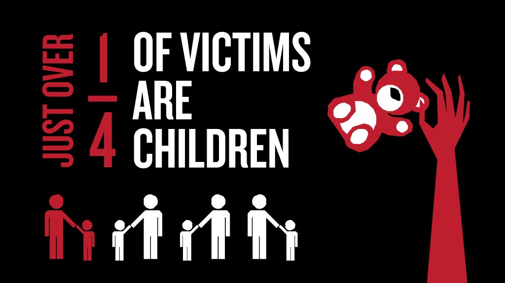 NCA_UK's tweet photo. 25% of #ModernSlavery victims are children. Report anything suspicious to 08000 121 700 and help save a child's life @MSHelpline https://t.co/NtBYFJDG3Y