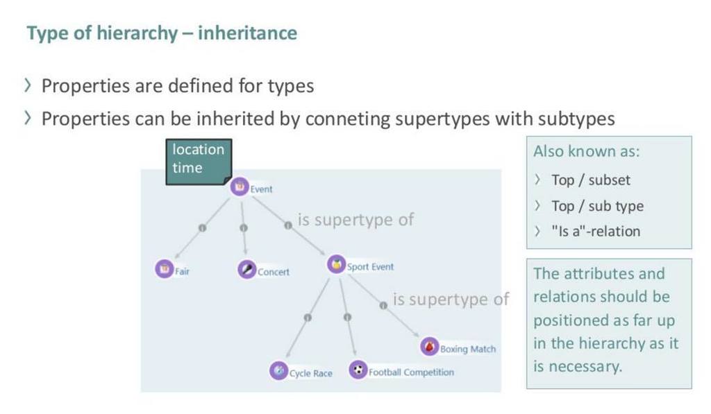 medialeg's tweet photo. Types of hierarchies – inheritance
In semantic networks, different types of relations are organized hierarchically. Example: Adobe Connect … https://t.co/jNzFSp8Dwr