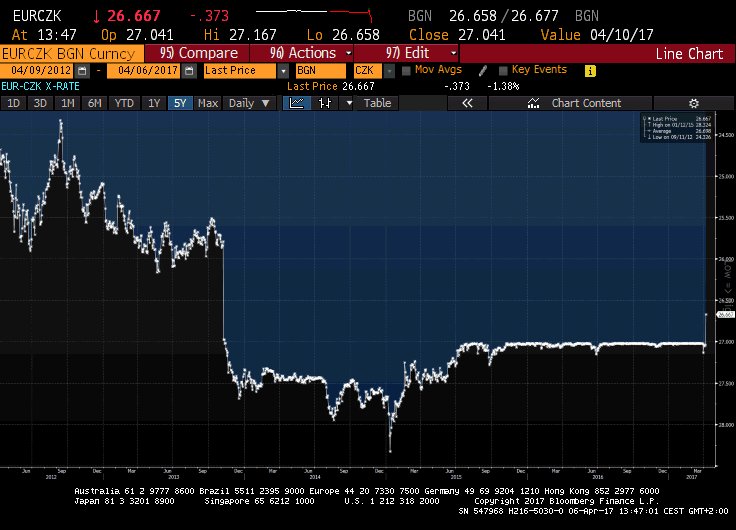 Holger Zschaepitz on Twitter: \
