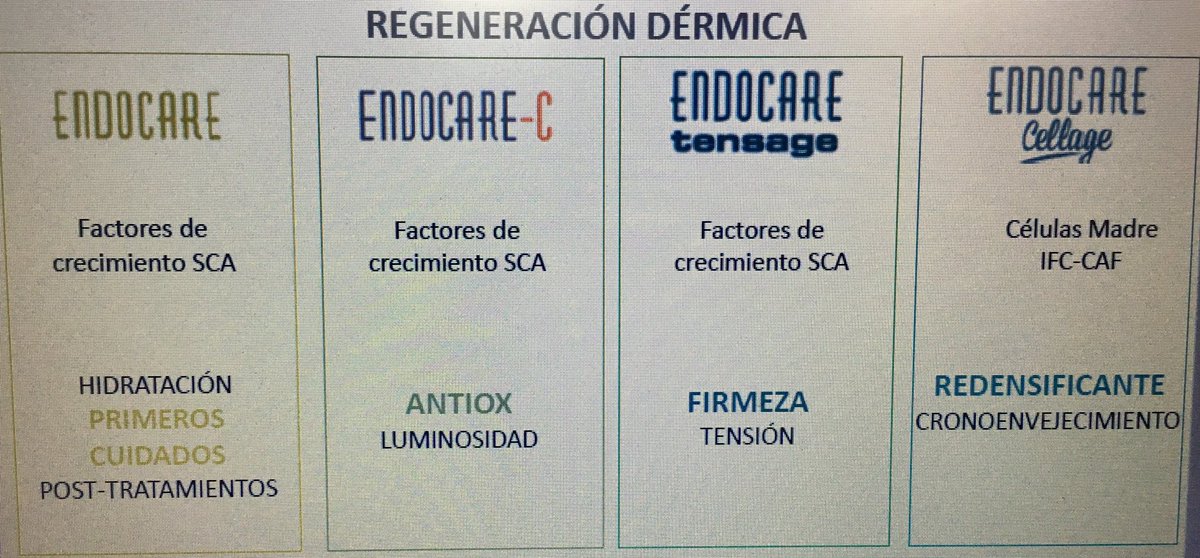 idermo_es's tweet photo. Regeneración Dermica #Endocare #EndocareC #Tensage #Cellage https://t.co/mKh5Vv4CW6