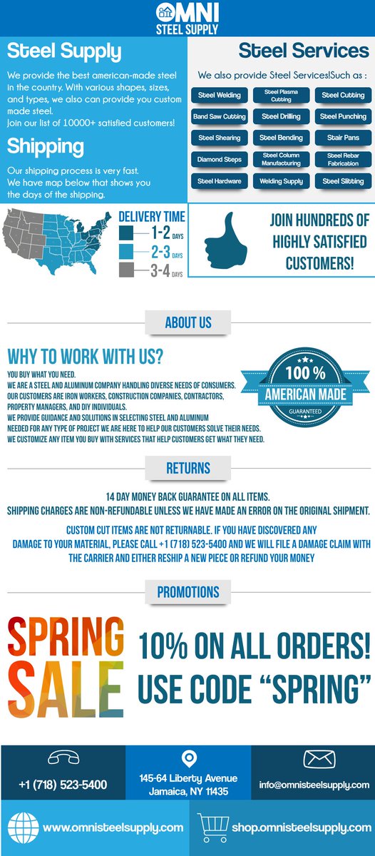 #Sale #Infographic
You need #SteelSupply or #SteelServices
Visit ust : omnisteelsupply.com

#SteelUSA #AmericanMade #Construction #Sales
