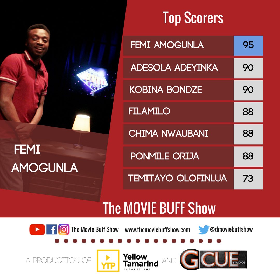 dmoviebuffshow's tweet photo. Femi Amogunla with 95 points is now the new challenger for the grand prize - a date with his African cinema crush, @IretiolaDoyle! #TMBS https://t.co/Fbyss7Joko
