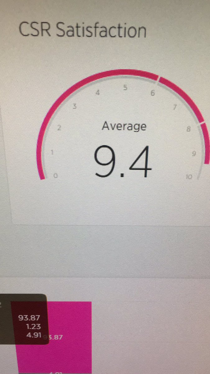 For the month great start GUATEX Fire TEX big Goals 9.50 EOM