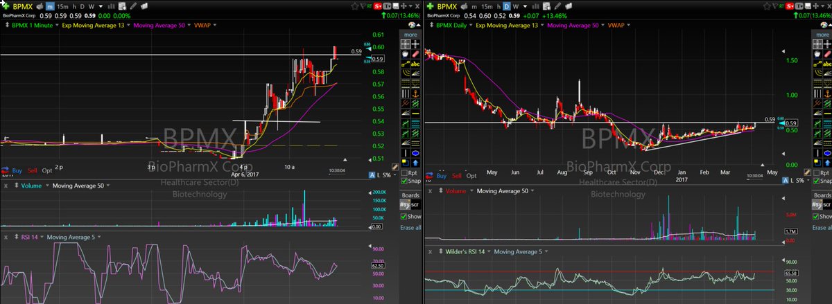 Cameronfous's tweet photo. $BPMX best #FOUS4 setup here looking hot on the daily Still Pre Breakout. Big seller at .58-60 i want to sucker punch ! https://t.co/gm0sGd5khs